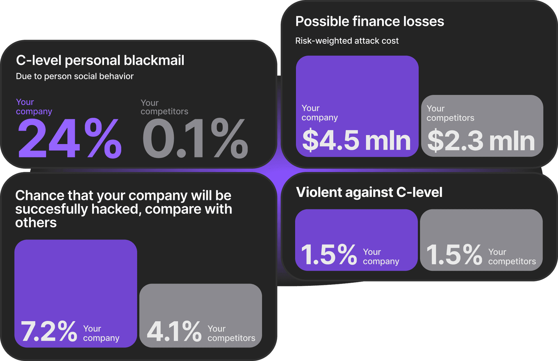 Report components illustration