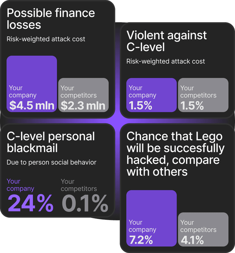 Report components illustration